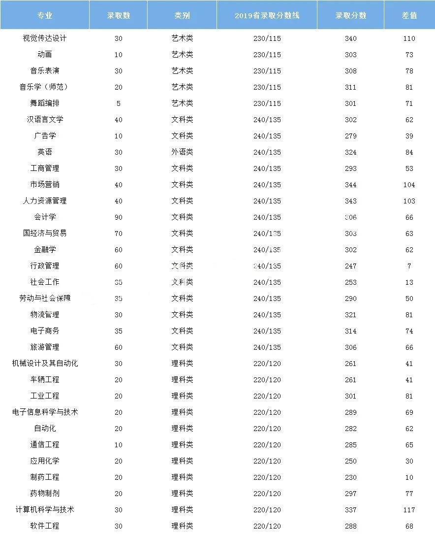 广东人口2020总人数排名_广东县城人口排名(2)