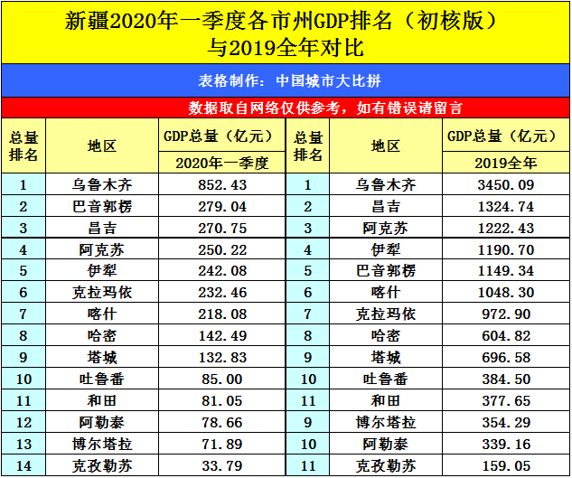 甘肃2020一季度各市g_甘肃地图