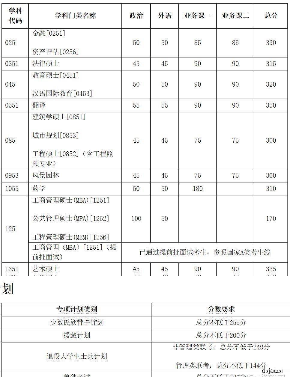 原创北方这三所985很委屈,在南方知名度不高,但实力很强