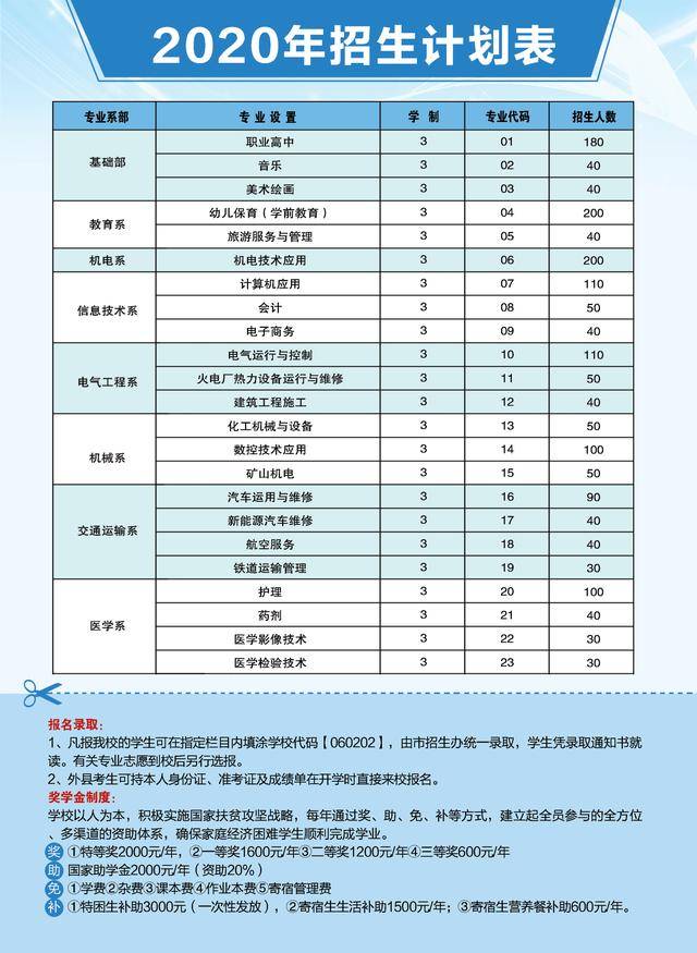 神木职教中心2020招生简章