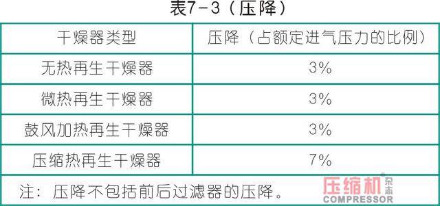 干燥技术在压缩空气竟能这样应用至今没有人发现