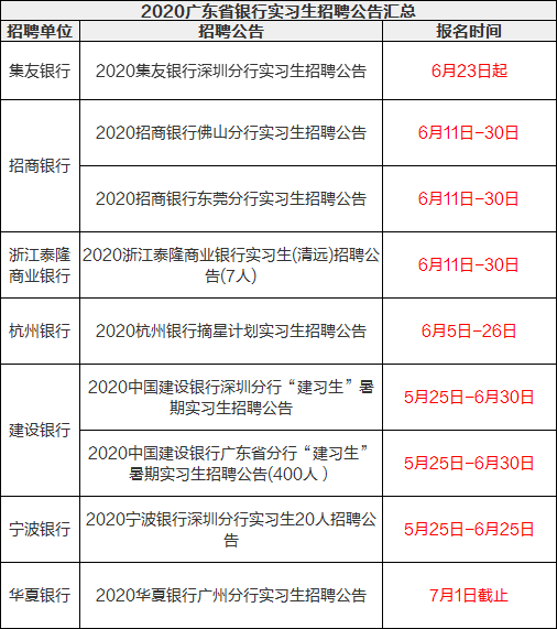 招聘实习_张唯靖Maggie的主页(3)