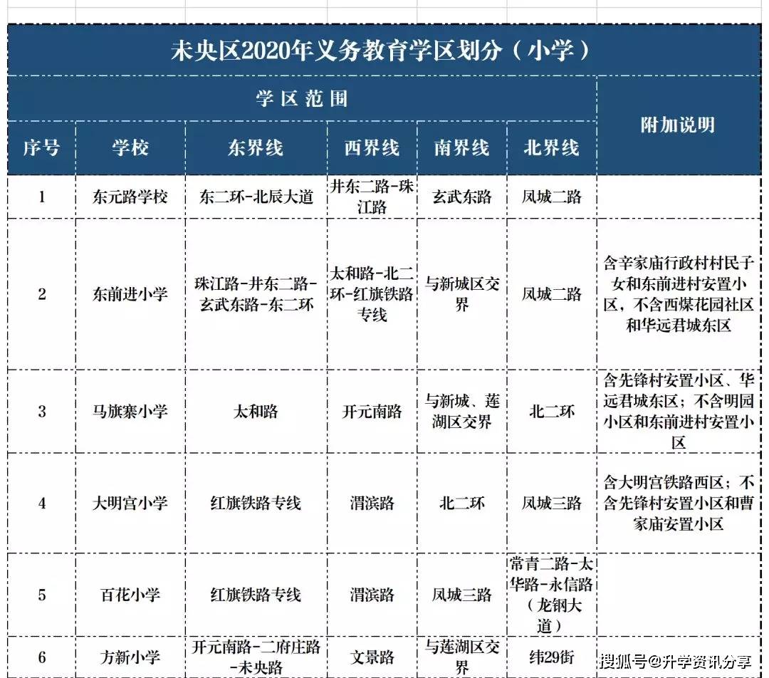 西安市未央区2020年义务教学区划分公布