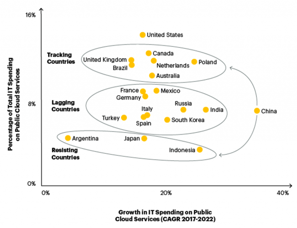 bp网络算法预测时间序列gdp_bp神经网络算法流程图(3)