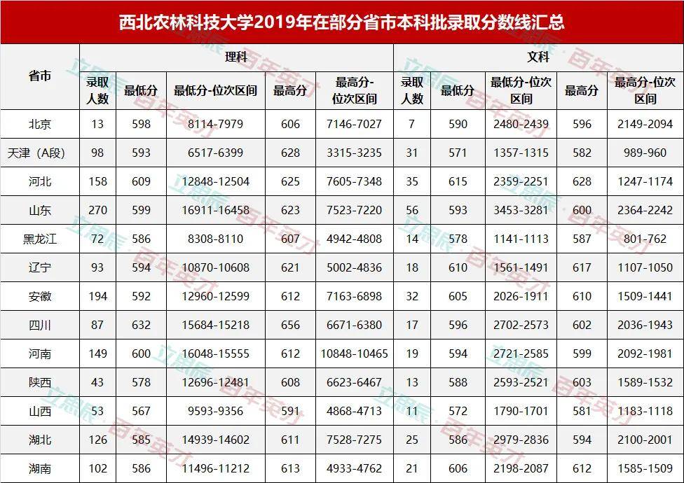 实力派|这些被校名“坑”了的实力派大学！考生：什么？我是错过了一个亿吗？