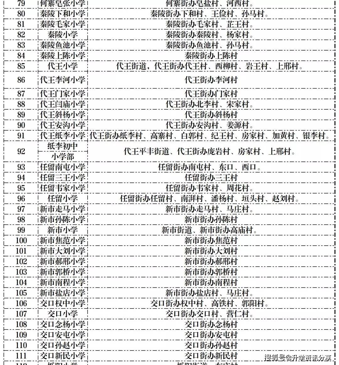 2020西安市临潼区GDP_西安市临潼区地图