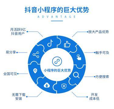 020抖音小程序红利你还想错过吗！抖音小程序怎么赚钱"
