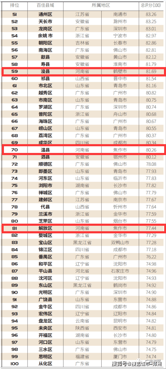 河南省2020年各县市G_河南省2020年gdp数值