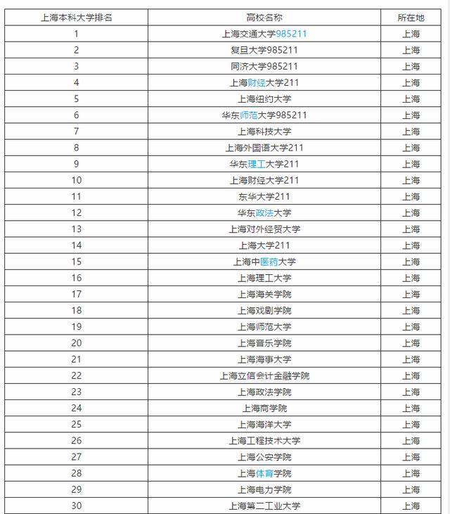 上海本科大学有哪些?上海音乐学院各类别专业考试要求