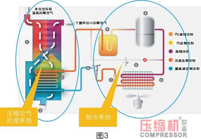 压缩空气的原理都能制作什么东西_太岁是什么东西