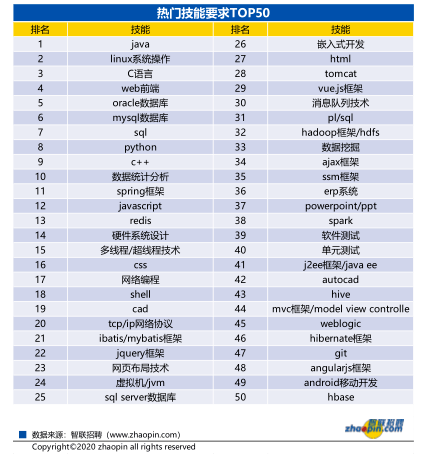 万新招聘信息_万新莱茵半岛期待您的加入(3)