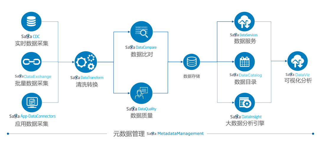 连接管理在哪里 897ccdb1b548494199a4c73ec35f02b5.png