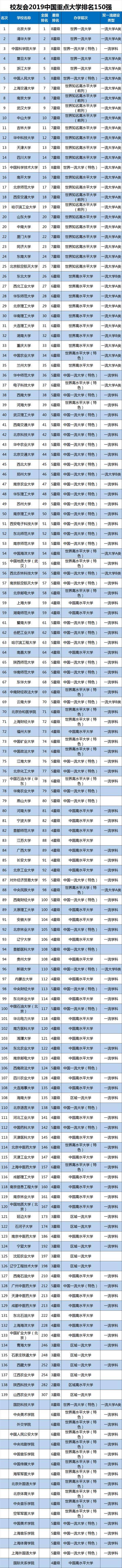 中国重点高中排名_2020年全国重点高中排名前50强榜单,河北省有两所中