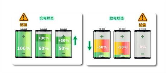 bms电池管理均衡修复策略,有效缓解动力电池衰减