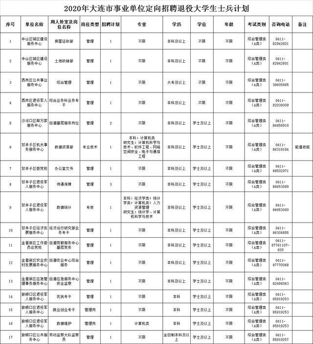怎么选大专专业的事业编 c2a8f0c604be4f57bfbc673ad4b20623.jpeg