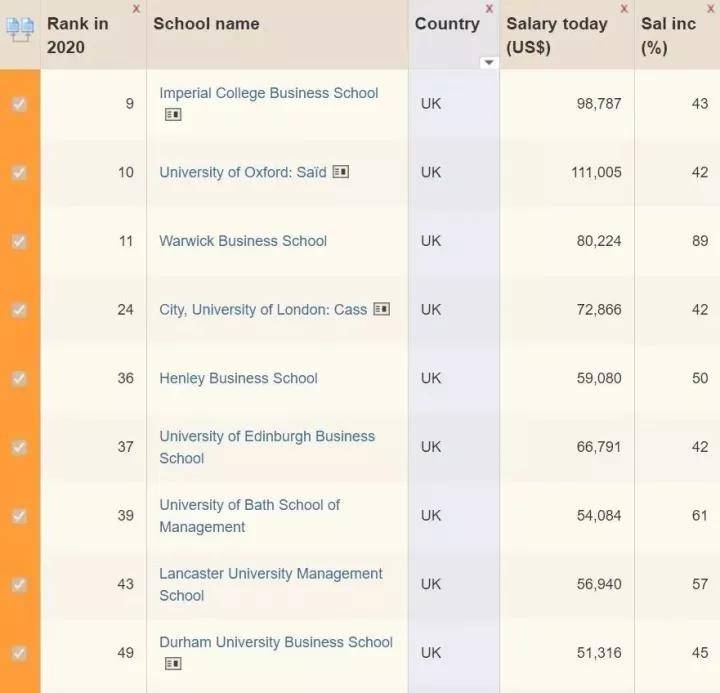 经济学硕士排名_经济学硕士