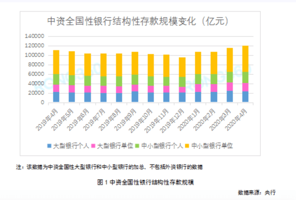 2021gdp支出法分析数据_基于支出法解读2018年GDP