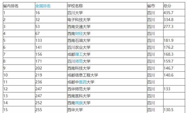 中药学排名_中药学思维导图(2)
