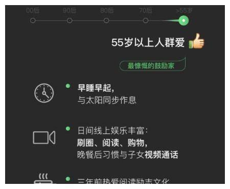 原创这就是80后,90后,00后最喜欢用的微信表情啊!微信数据公