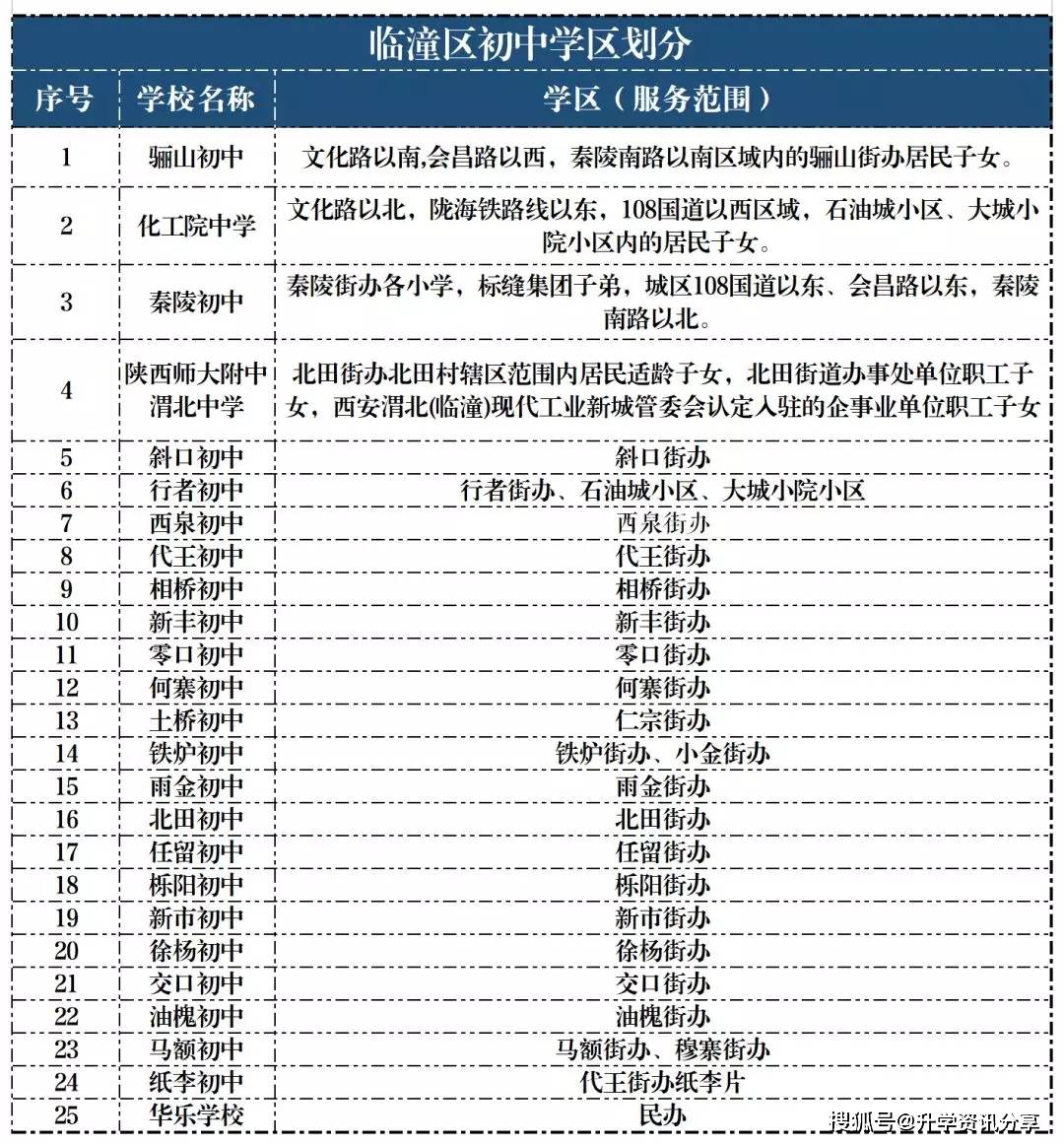 2020西安市临潼区GDP_西安市临潼区地图