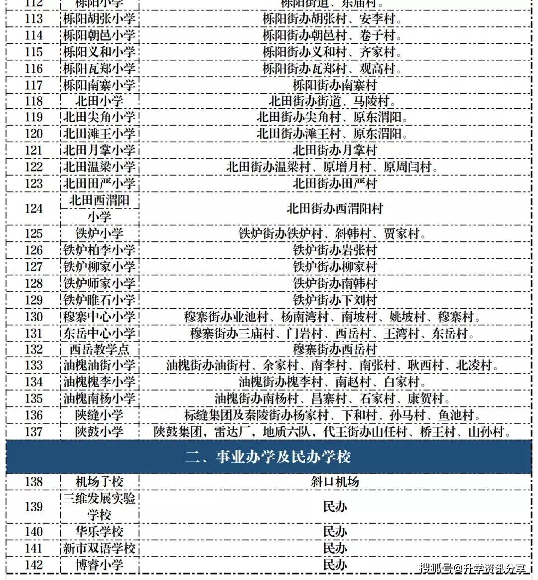 2020西安市临潼区GDP_西安市临潼区地图