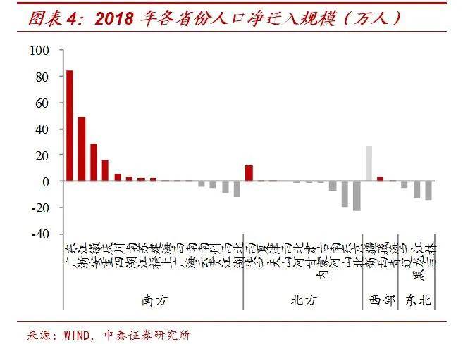 我国人口流向特征_春节人口流向图(2)