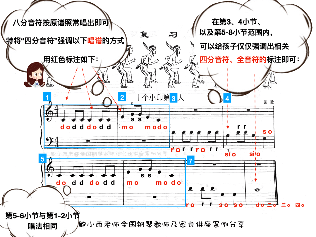 小儿怎么学唱曲谱_怎么判断小儿鸡胸图片(4)