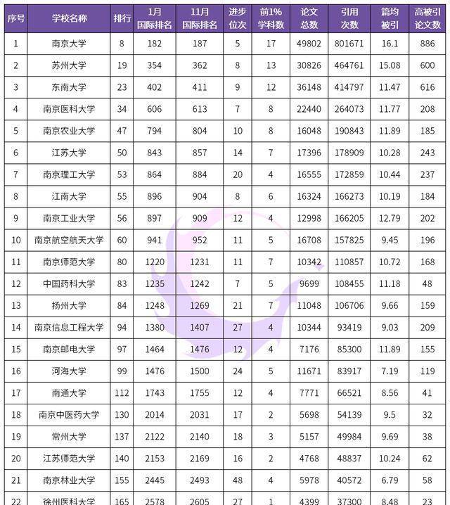 江苏的大学排名排名_2016江苏省大学排行榜,南京大学问鼎榜首