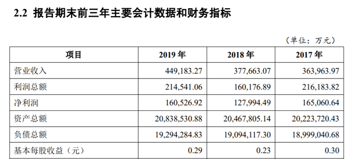 信托人均收入排名_上海各区人均收入排名(3)