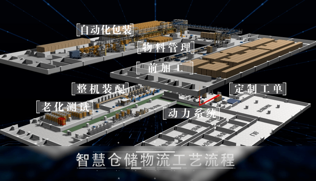 曙光高端智能制造工厂首次对外披露!