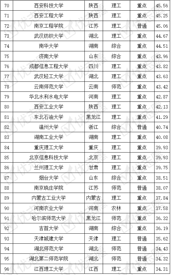 专业|这所大学性价比高值得报考！附考取难度排名电子信息科学与技术专业