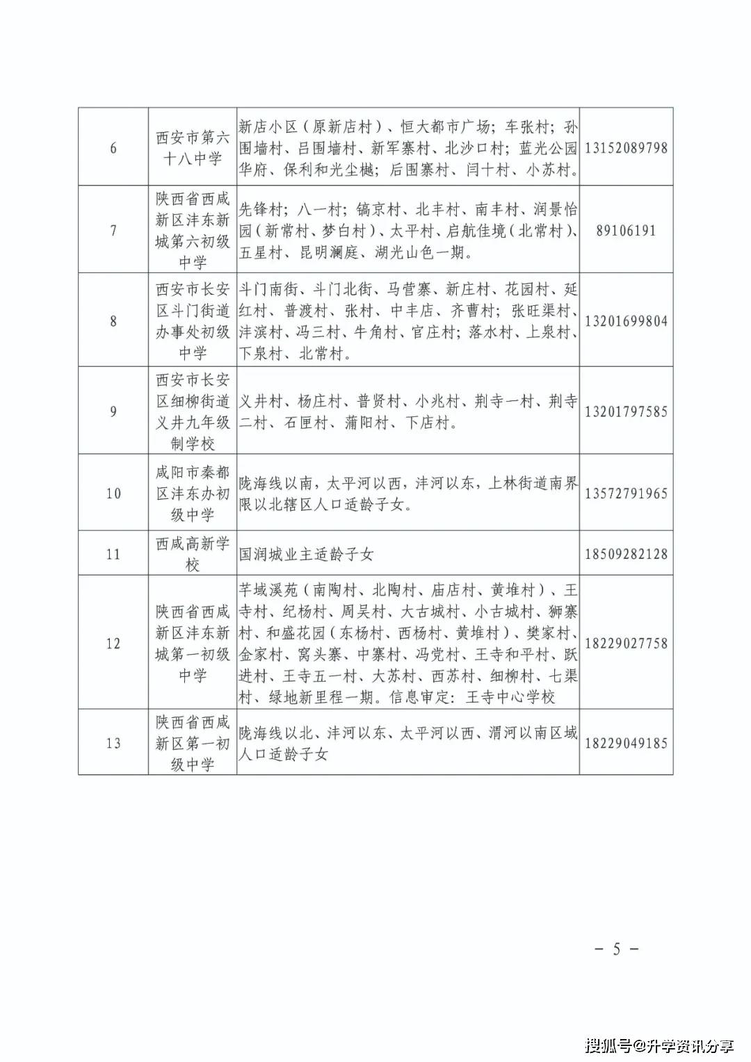 2020沣东新城gdp_最全名单 2020西安学区划分收藏版 附电话