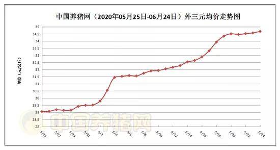 猪肉涨价gdp会提高吗_2019年第11周国内外农产品市场动态 国内猪肉价格较大幅度上涨 牛羊肉小幅下跌 国际大宗农产品