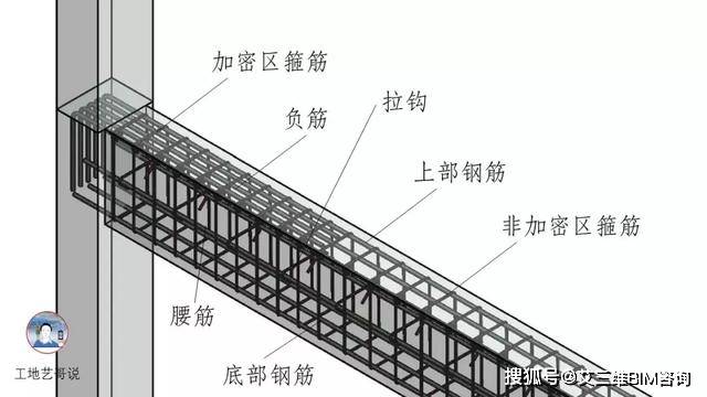 结构钢筋89种构件图解一文搞定