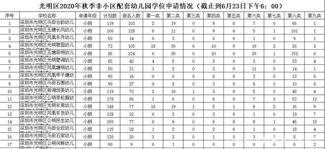 小区人口数量_大颍上到底多少人 安徽县区常住人口排行榜刚刚出炉 咱排名竟(3)