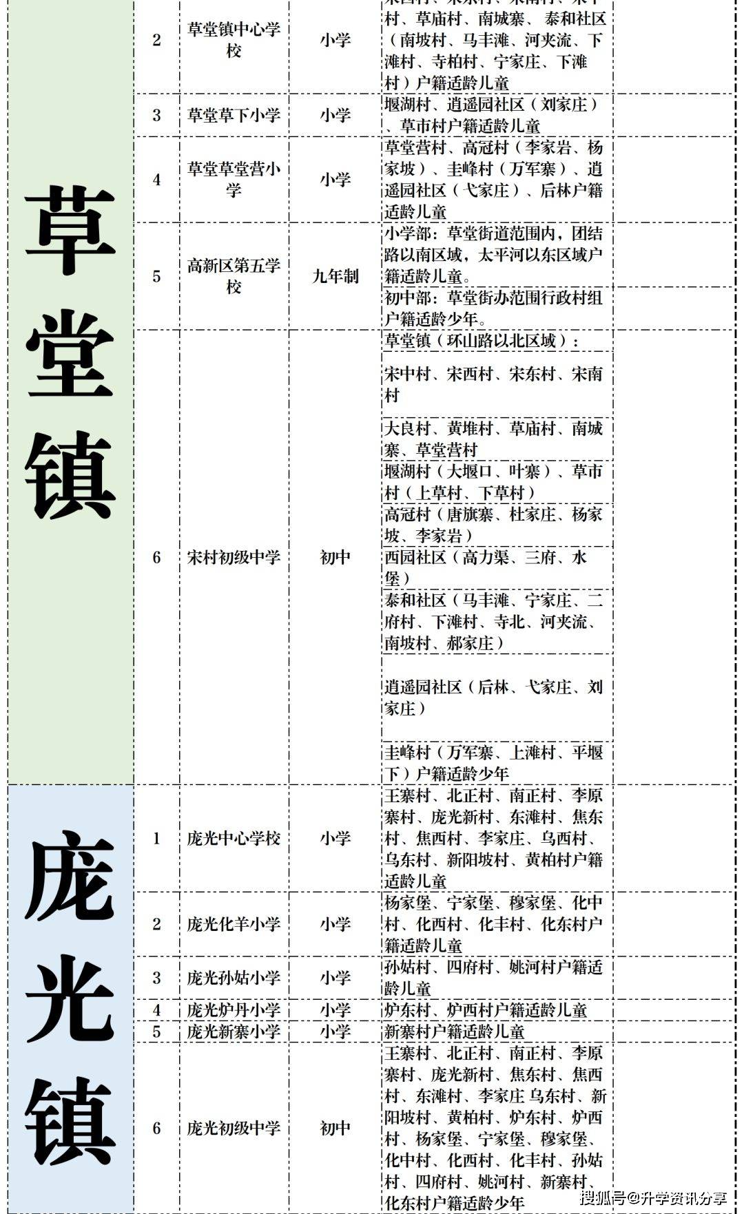 西安高新区gdp如何划分_吓一跳 去年我国高新区GDP总和比俄罗斯全国GDP还高