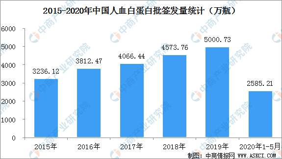 2020年中国人口出生统计_2020年中国人口出生图(2)