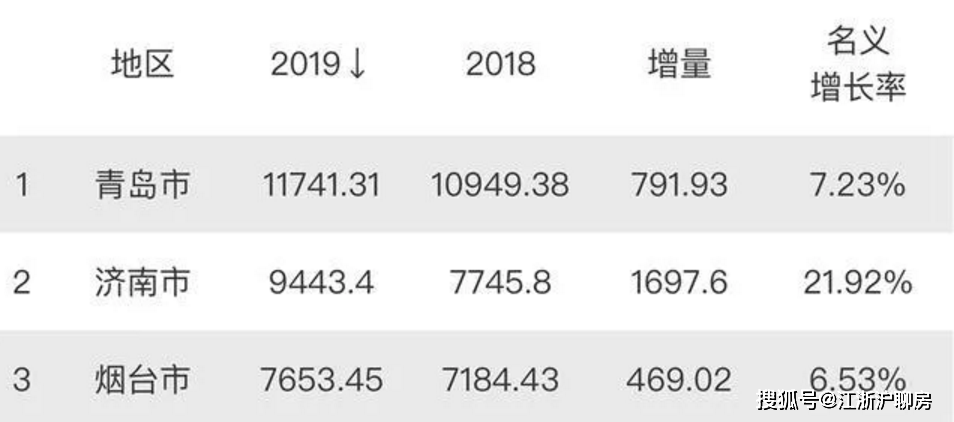 烟台常住人口2021_烟台限行2021地图