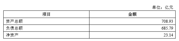 江阴银行、无锡银行发布公告称，拟参与发起设立徐州农村商业银行股份有限公司 