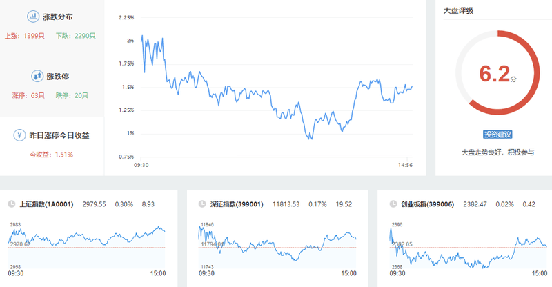 市場高位窄幅震蕩 科技股仍是主線 科技 第2張