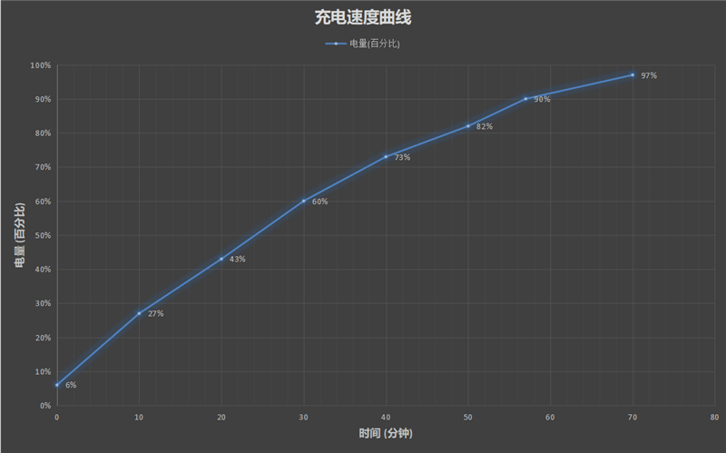 又一款千元5G性價比精品！榮耀Play4 評測：獻給年輕人的遊戲利器 科技 第27張