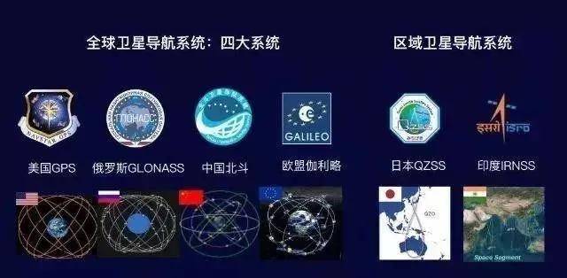 北斗完成全球部署!这是离我们最近的"大国重器"