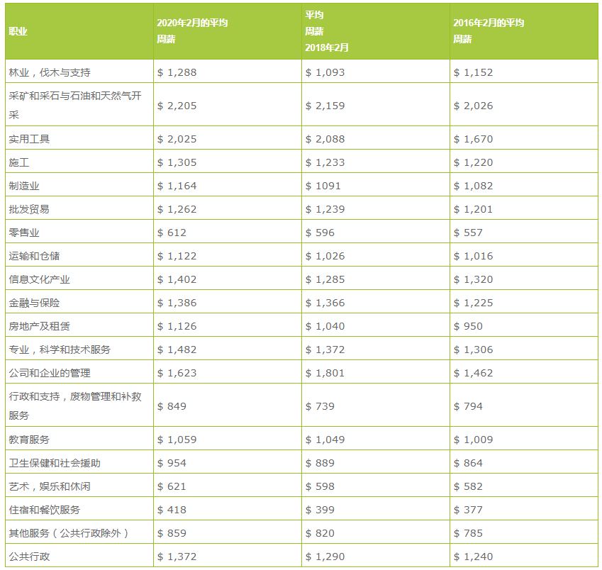 加拿大人均工资_加拿大国旗