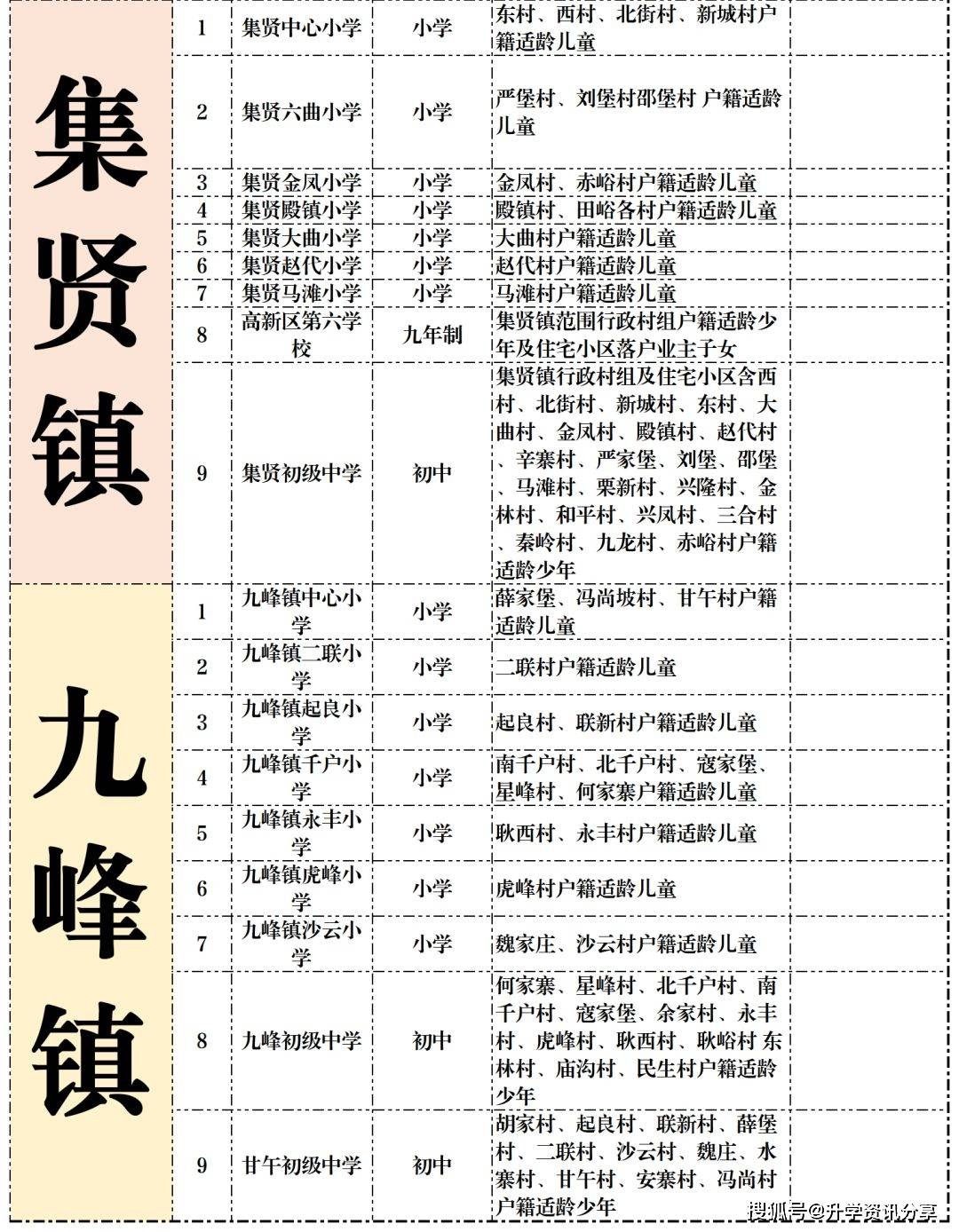 西安高新区gdp如何划分_吓一跳 去年我国高新区GDP总和比俄罗斯全国GDP还高