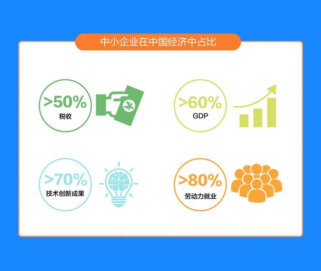 国家中小企业发展基金有限公司357.5亿,定投