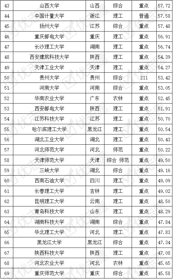 专业|这所大学性价比高值得报考！附考取难度排名电子信息科学与技术专业