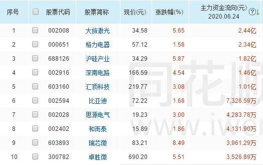 芯片股龙头一览表2021 b0f1cc5008d641b6ab68459c66ce0aae.jpeg