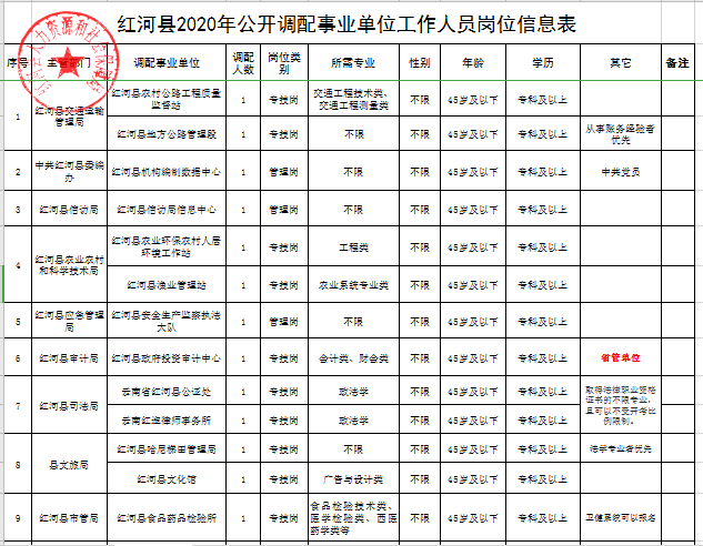 红河州2020年春节人口_红河州许洋判刑几年