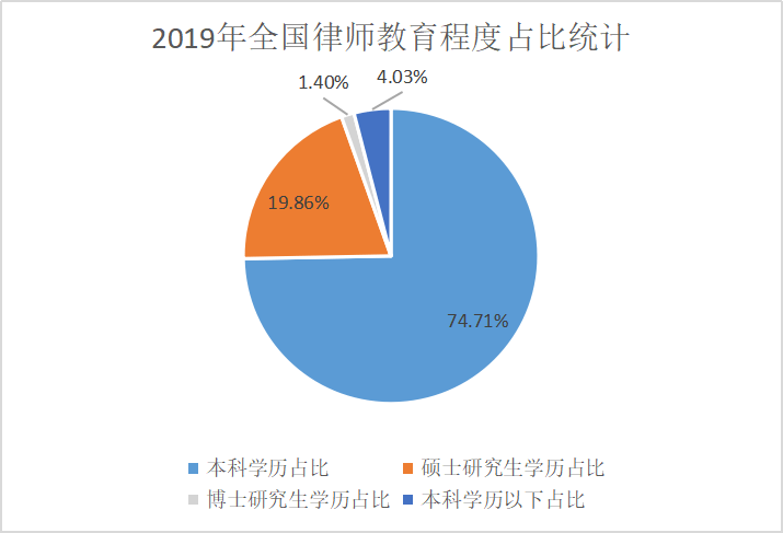 大学生占比人口_中国肥胖人口占比(3)