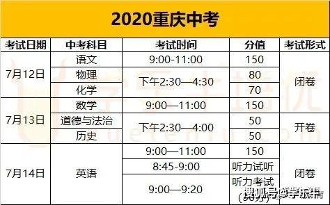 (2020重庆中考时间安排及分值 中考时间轴